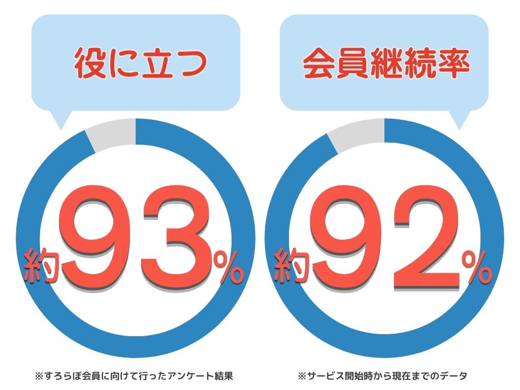 サービスの実績